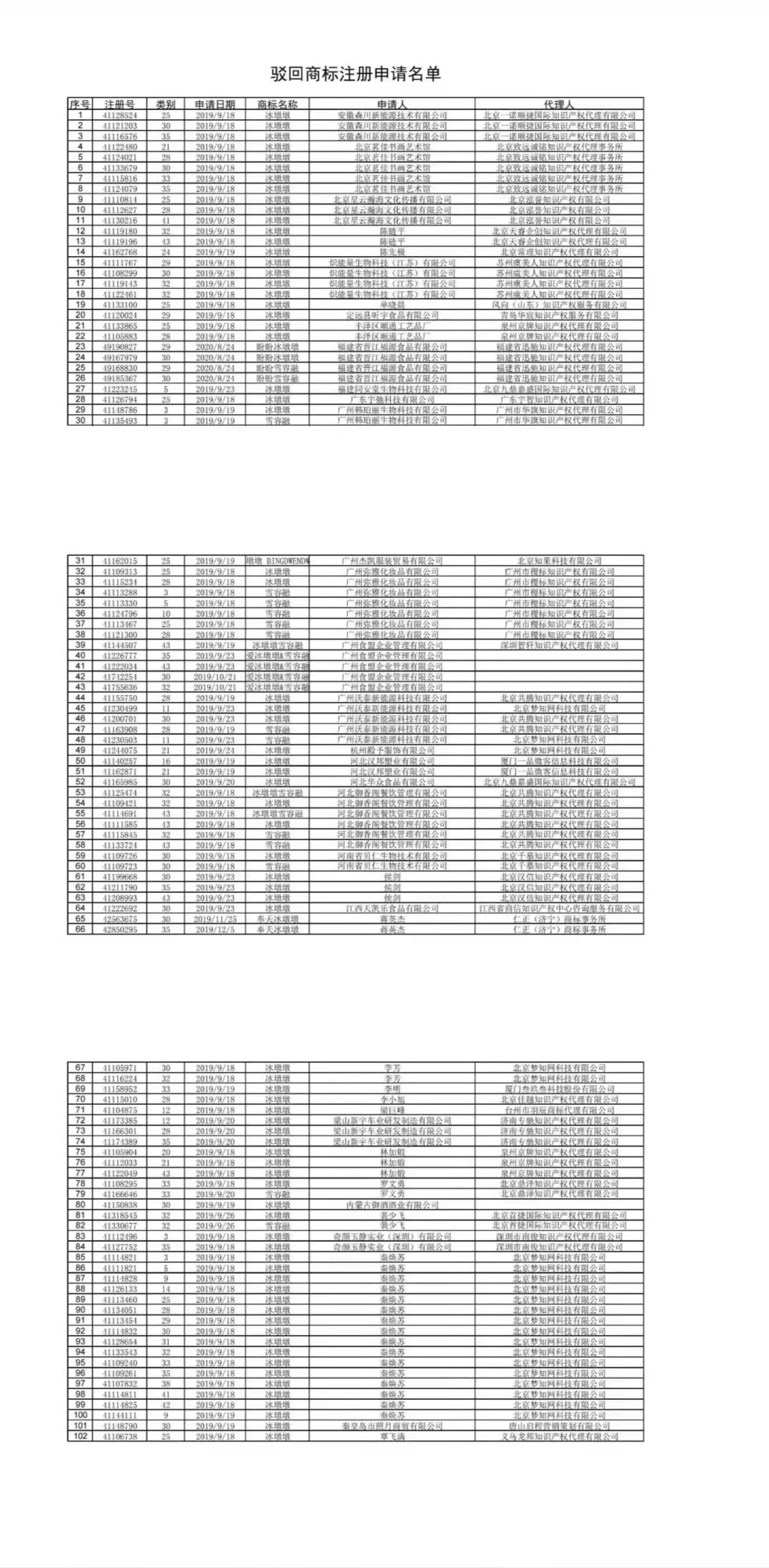 國知局依法打擊惡意搶注“冰墩墩”“谷愛凌”等商標(biāo)注冊(cè)（通告）