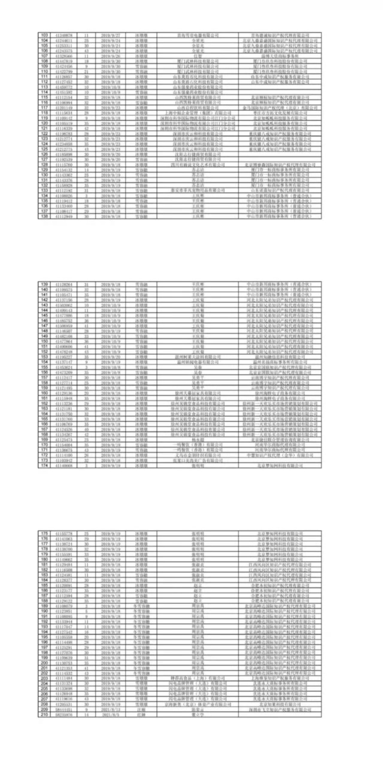 國知局依法打擊惡意搶注“冰墩墩”“谷愛凌”等商標(biāo)注冊(cè)（通告）