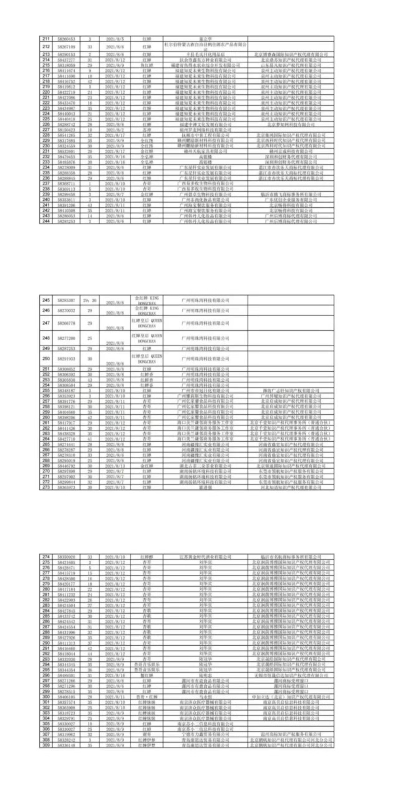 國知局依法打擊惡意搶注“冰墩墩”“谷愛凌”等商標(biāo)注冊(cè)（通告）