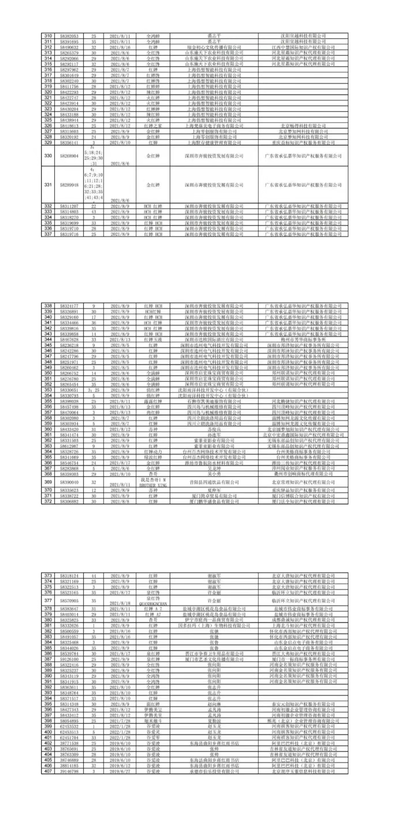 國知局依法打擊惡意搶注“冰墩墩”“谷愛凌”等商標(biāo)注冊(cè)（通告）