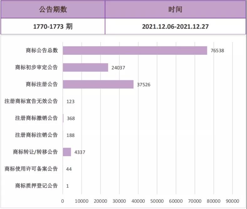 報告獲取 | 改版升級！《美妝行業(yè)商標(biāo)品牌月刊》持續(xù)助力美妝企業(yè)提升企業(yè)品牌競爭力