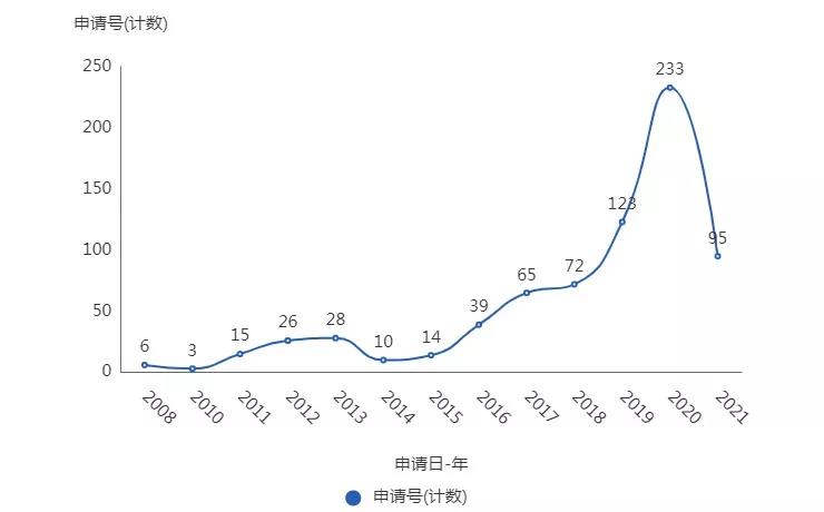 冬奧會(huì)黑科技“智能床”，到底什么來頭？