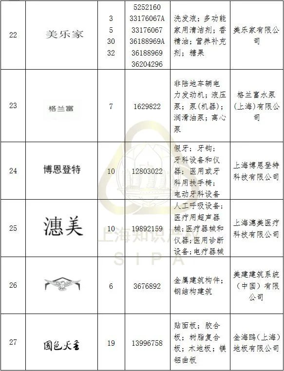 #晨報(bào)#最高獎(jiǎng)10萬元！甘肅隴南市獎(jiǎng)勵(lì)知識(shí)產(chǎn)權(quán)保護(hù)促創(chuàng)新；因在廣告中謊稱取得專利權(quán)，上海某化妝品公司違法被罰！