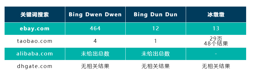 冬奧頂流“冰墩墩”遭遇域名搶注，品牌如何在新頂級域名發(fā)布中避免域名濫用？