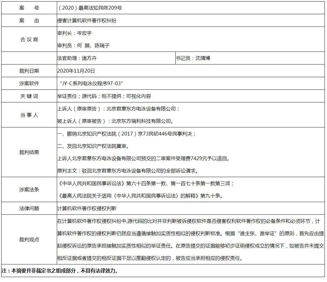 最高法談 │ 計算機(jī)軟件著作權(quán)的侵權(quán)判斷