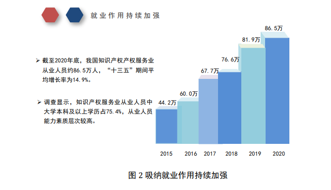 代理服務(wù)是行業(yè)最主要業(yè)務(wù)形態(tài)？從國知局調(diào)查報(bào)告看行業(yè)發(fā)展走向