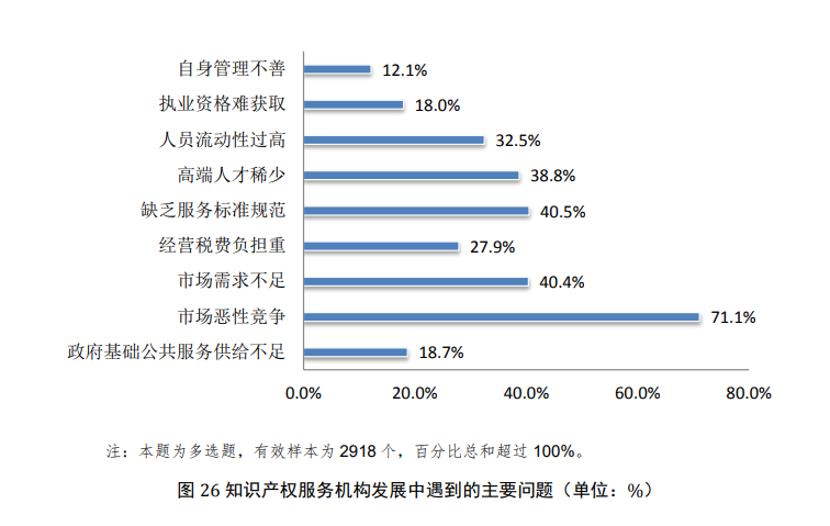 代理服務(wù)是行業(yè)最主要業(yè)務(wù)形態(tài)？從國知局調(diào)查報(bào)告看行業(yè)發(fā)展走向