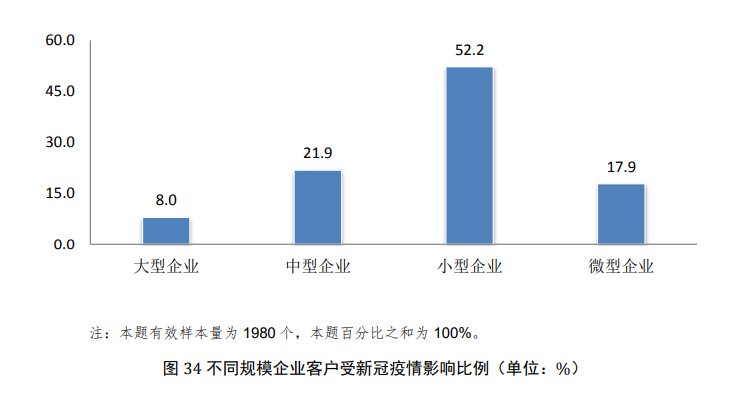 代理服務(wù)是行業(yè)最主要業(yè)務(wù)形態(tài)？從國知局調(diào)查報(bào)告看行業(yè)發(fā)展走向