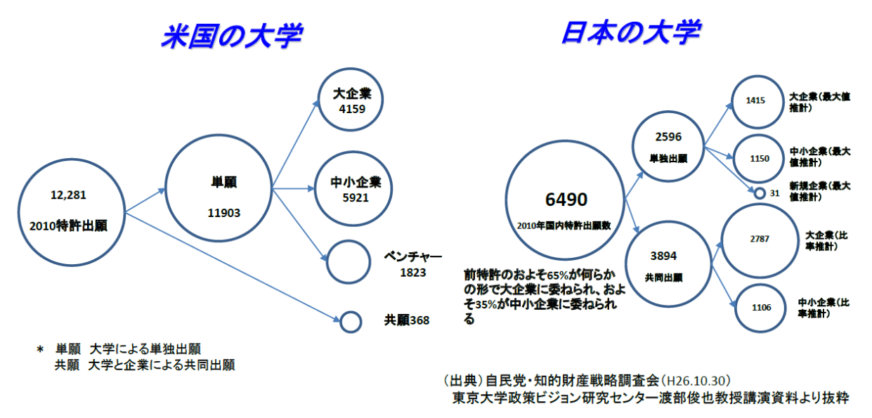 日本發(fā)布加強(qiáng)初創(chuàng)企業(yè)和大學(xué)知識(shí)產(chǎn)權(quán)生態(tài)系統(tǒng)報(bào)告