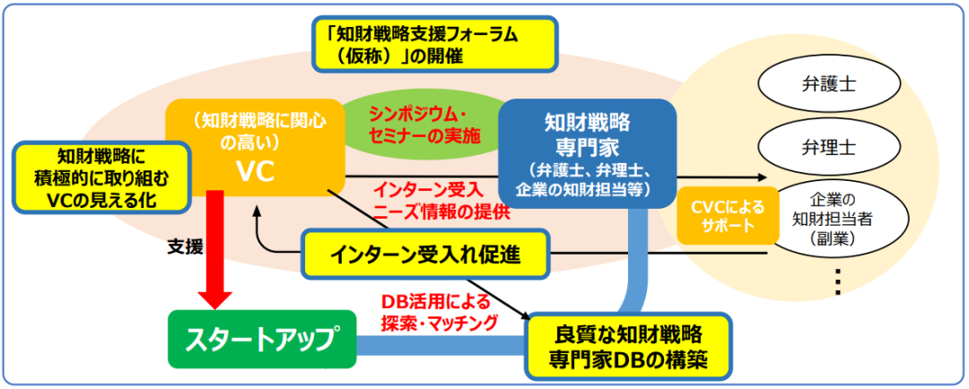 日本發(fā)布加強(qiáng)初創(chuàng)企業(yè)和大學(xué)知識(shí)產(chǎn)權(quán)生態(tài)系統(tǒng)報(bào)告