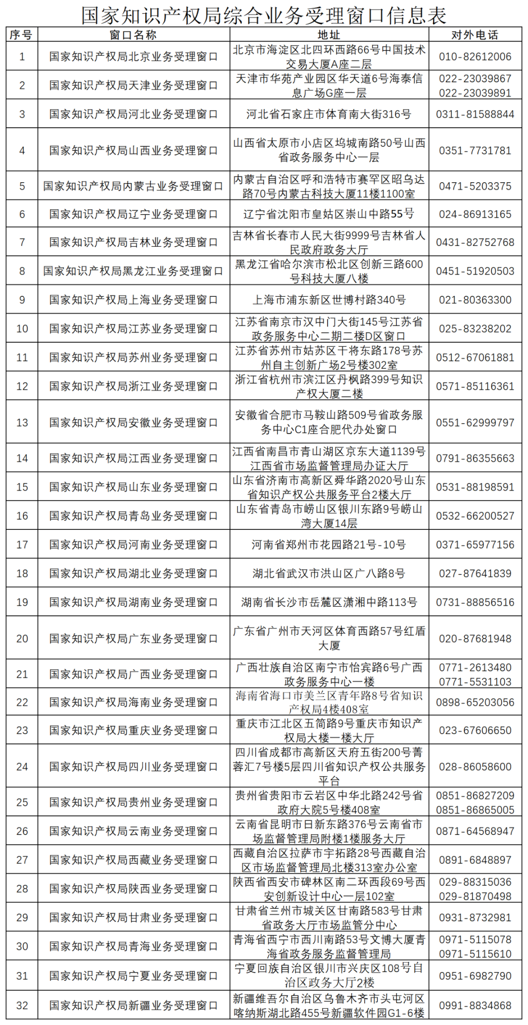 新增13個！商標業(yè)務(wù)受理窗口已達277個  ?