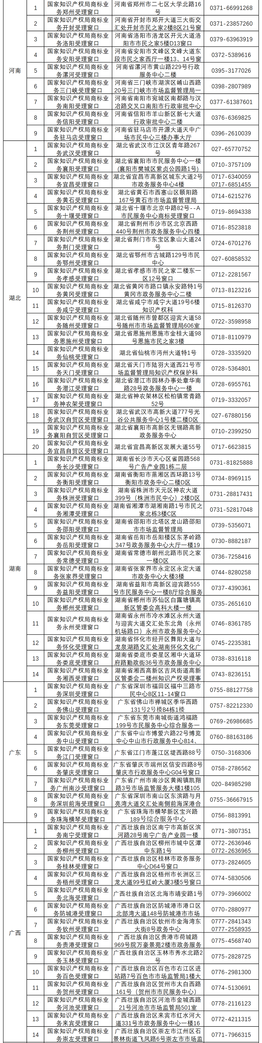 新增13個！商標(biāo)業(yè)務(wù)受理窗口已達(dá)277個  ?