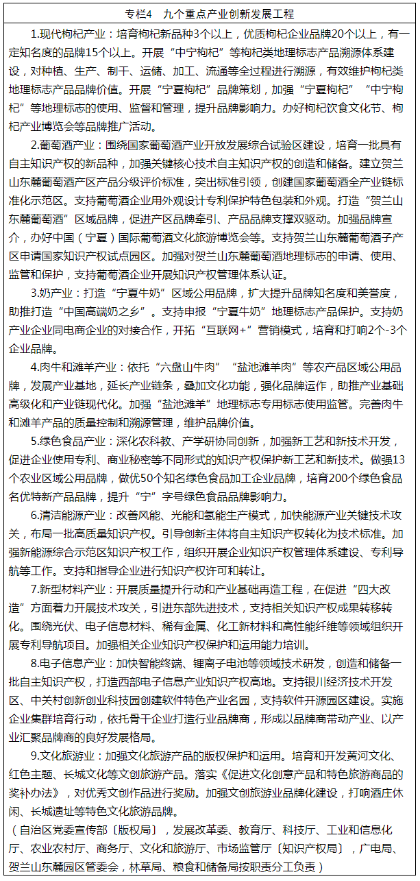 《寧夏回族自治區(qū)知識產(chǎn)權(quán)保護(hù)和運用“十四五”規(guī)劃》全文發(fā)布！