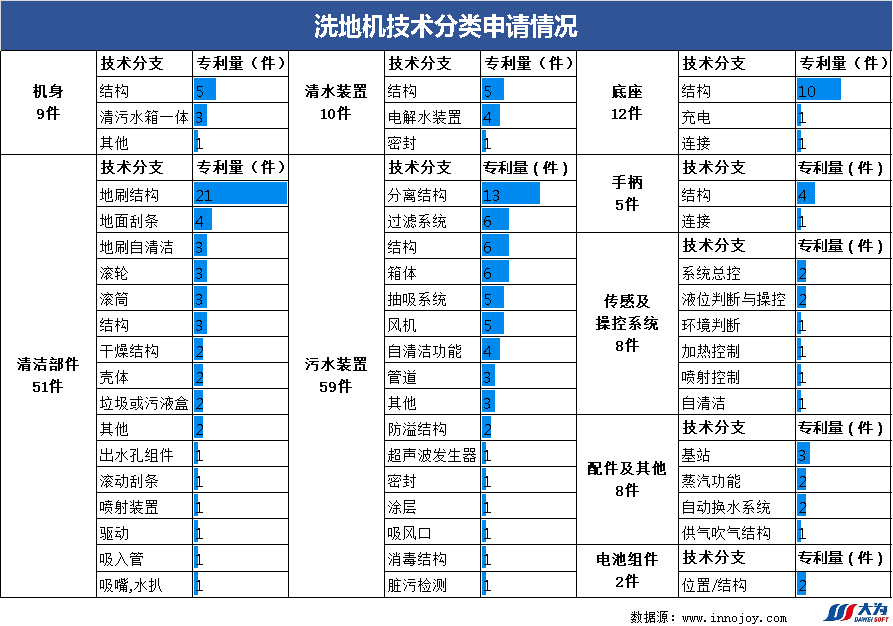 爆款追蹤丨洗地機領(lǐng)域最新技術(shù)動態(tài)和競爭格局