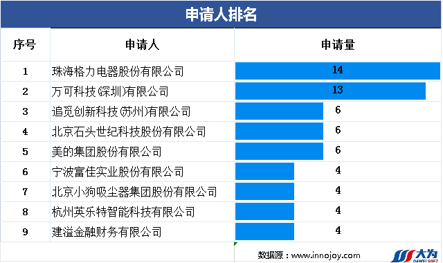 爆款追蹤丨洗地機領(lǐng)域最新技術(shù)動態(tài)和競爭格局