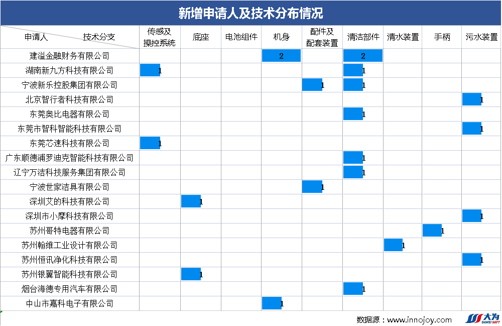 爆款追蹤丨洗地機領(lǐng)域最新技術(shù)動態(tài)和競爭格局