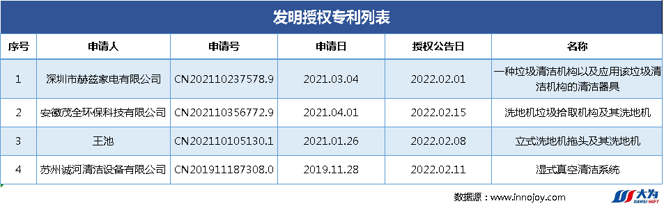 爆款追蹤丨洗地機領(lǐng)域最新技術(shù)動態(tài)和競爭格局