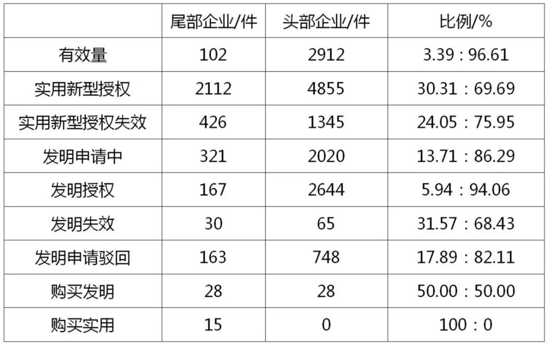 浙江省“小巨人”企業(yè)知識(shí)產(chǎn)權(quán)現(xiàn)狀淺析