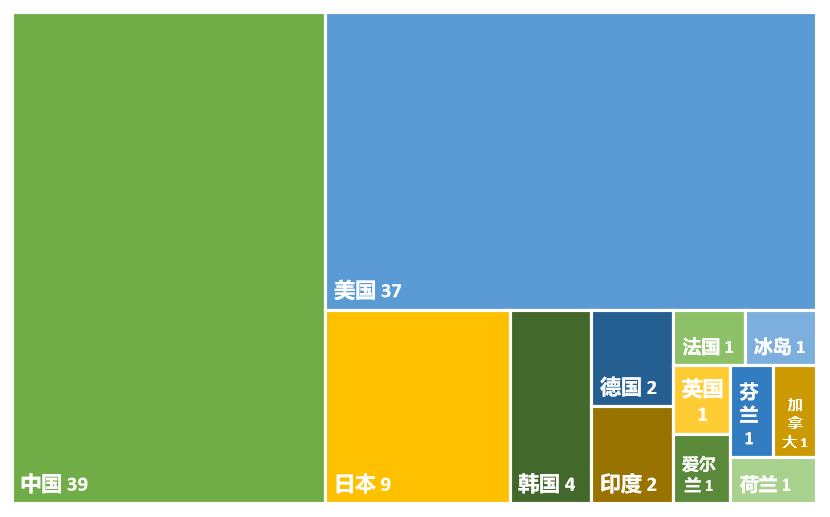 全球隱私計(jì)算技術(shù)發(fā)明專(zhuān)利排行榜（TOP100）