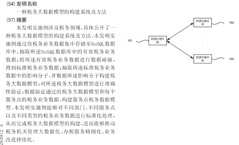 鄧倫偷逃稅讓品牌代言迅速翻車？稅收大數(shù)據(jù)專利一覽