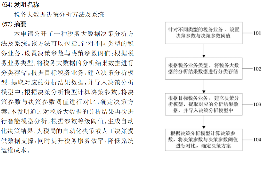 鄧倫偷逃稅讓品牌代言迅速翻車？稅收大數(shù)據(jù)專利一覽