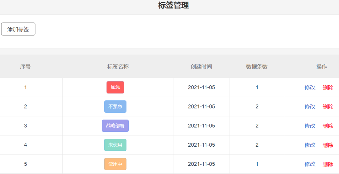 商標(biāo)管理一團(tuán)糟？康信IP平臺(tái)在線支招