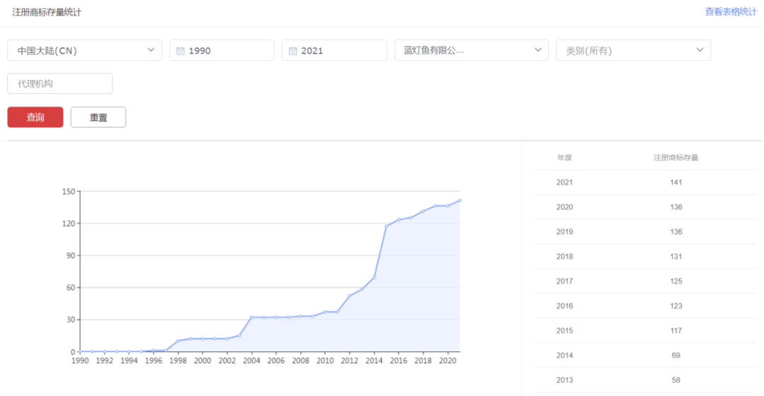 商標(biāo)管理一團(tuán)糟？康信IP平臺(tái)在線支招