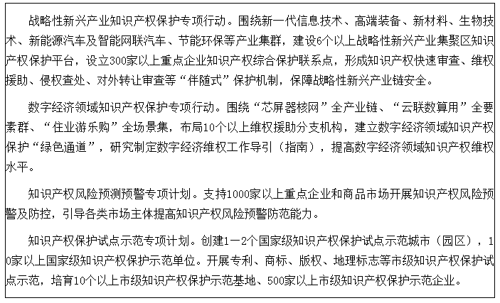 《重慶市知識產(chǎn)權保護和運用“十四五”規(guī)劃（2021—2025年）》全文發(fā)布