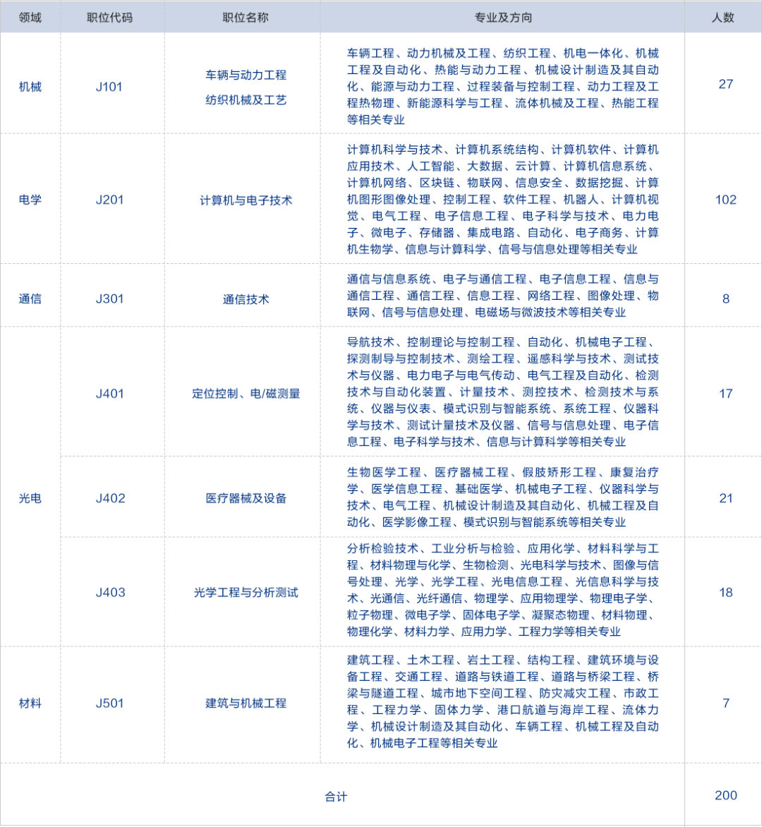 1500人！2022專利審查員招聘持續(xù)進(jìn)行中  ?