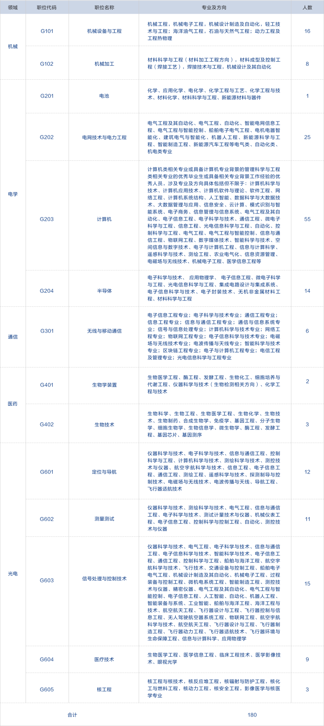 1500人！2022專利審查員招聘持續(xù)進(jìn)行中  ?