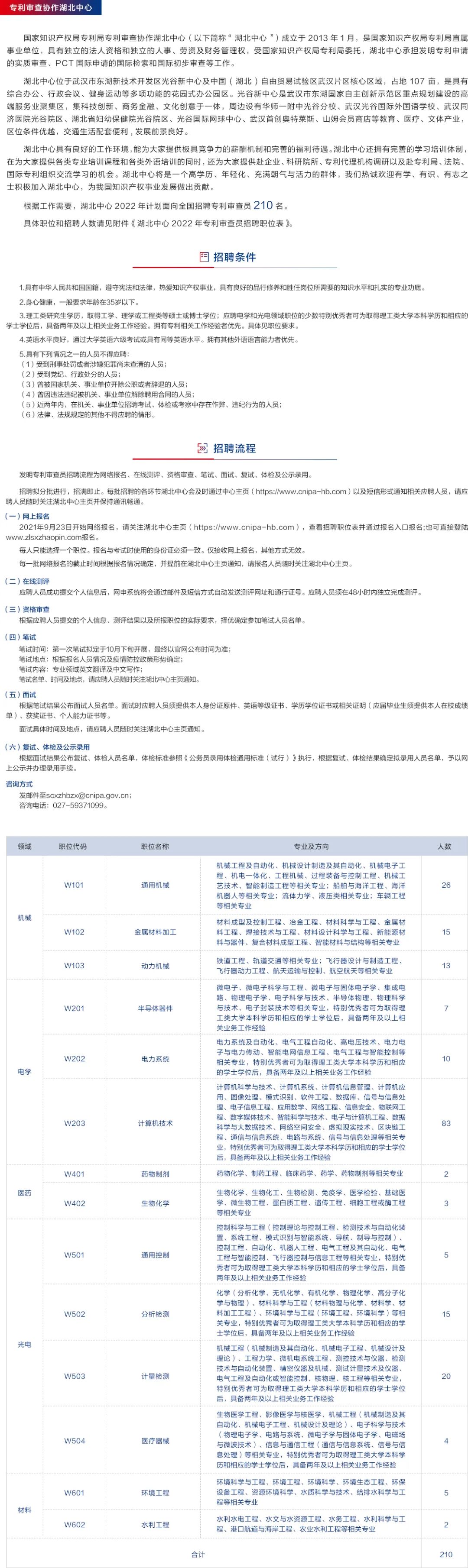 1500人！2022專利審查員招聘持續(xù)進(jìn)行中  ?