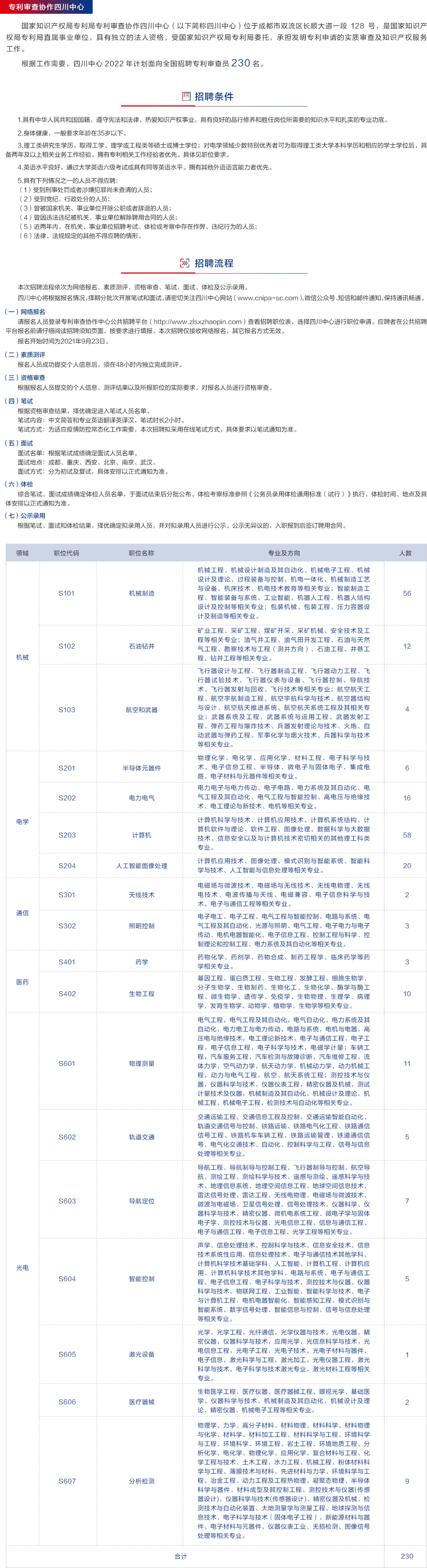 1500人！2022專利審查員招聘持續(xù)進(jìn)行中  ?