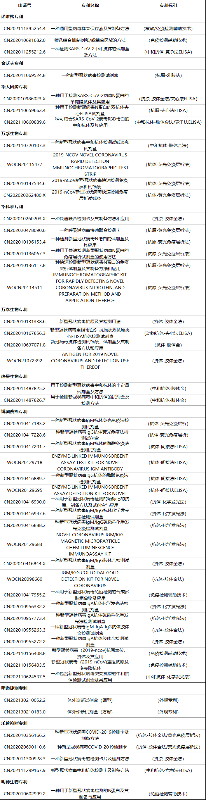 不用排隊，在家就能自測新冠了？