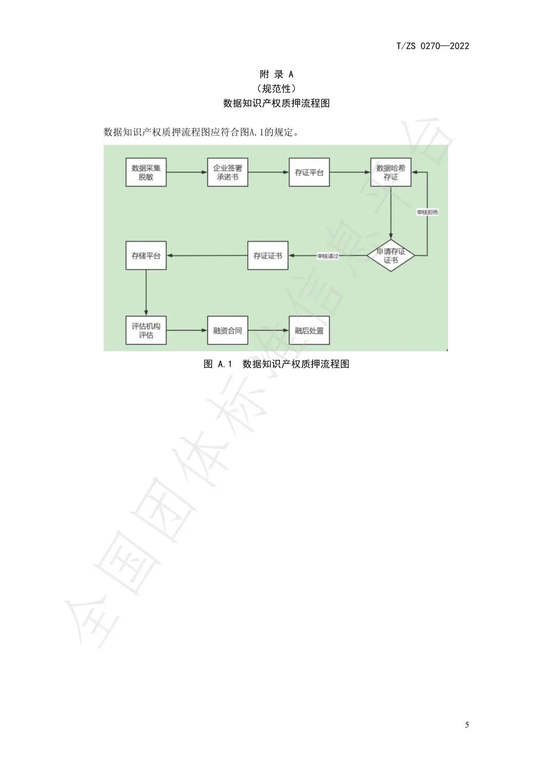 2022.3.30起實(shí)施！《數(shù)據(jù)知識(shí)產(chǎn)權(quán)質(zhì)押服務(wù)規(guī)程》團(tuán)體標(biāo)準(zhǔn)發(fā)布！