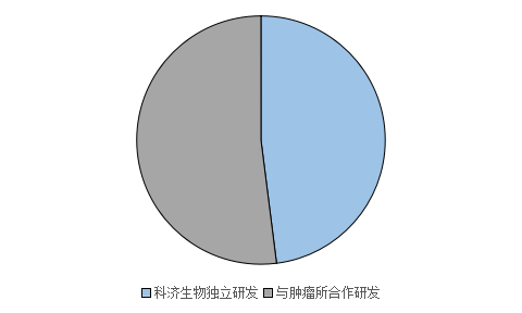 我國創(chuàng)新主體基于CAR-T技術(shù)治療實(shí)體瘤的專利態(tài)勢分析