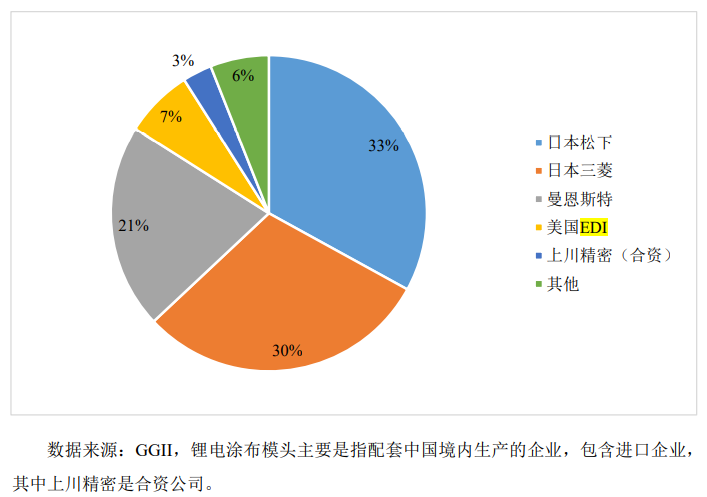 核心技術(shù)未申請專利，曼恩斯特IPO上市是否會受影響？