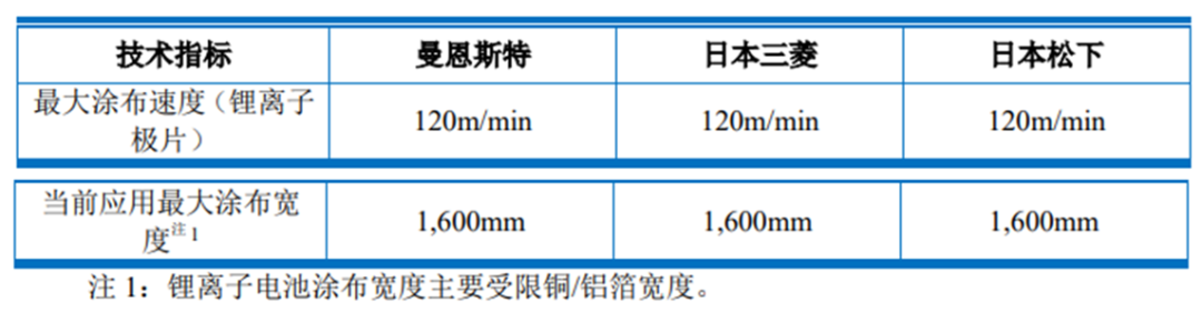 核心技術(shù)未申請專利，曼恩斯特IPO上市是否會受影響？