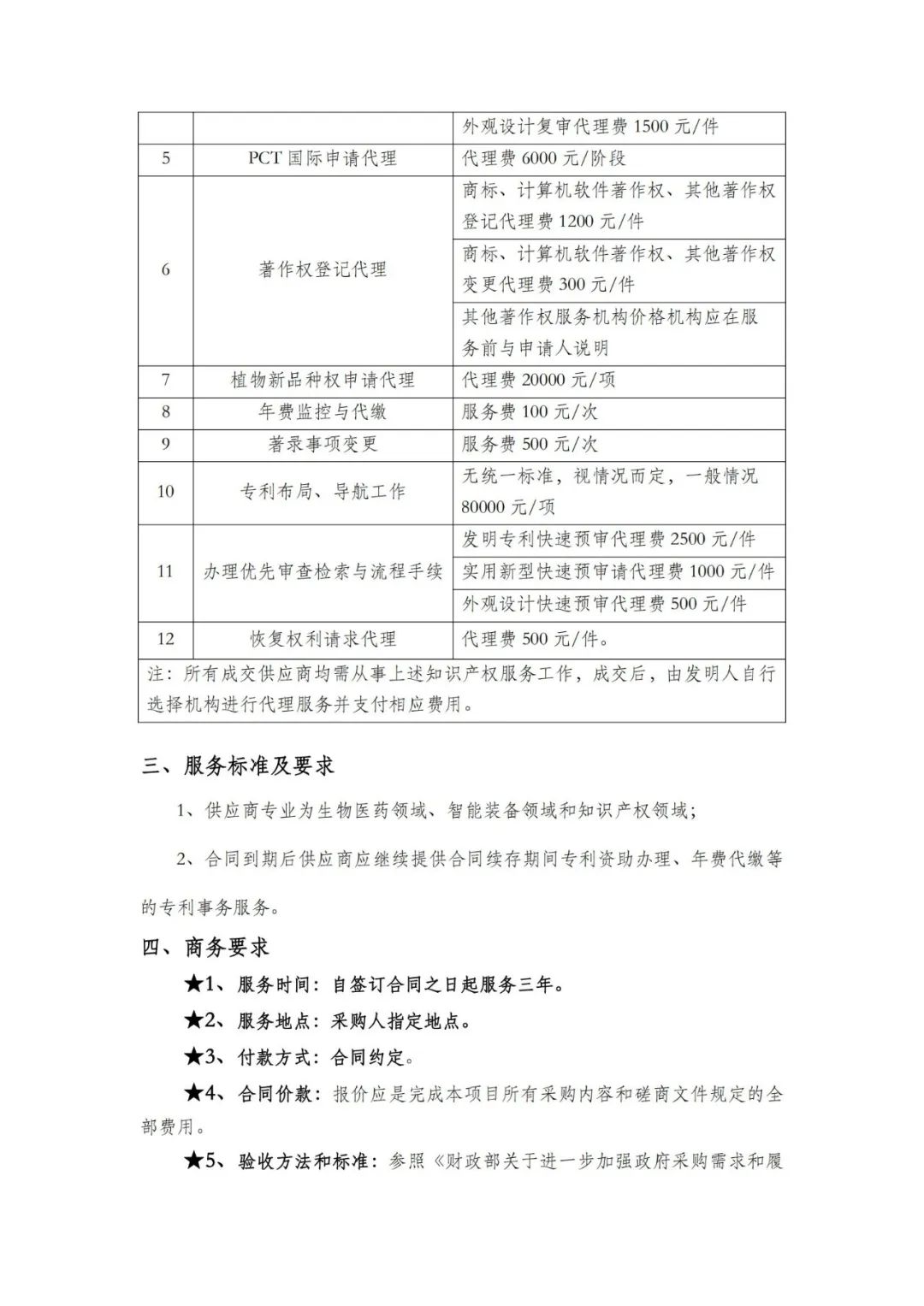 發(fā)明專利申請代理費5000元/件！成都中醫(yī)藥大學30萬采購知識產(chǎn)權代理服務