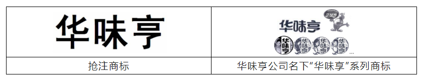 報告獲取 | 食品行業(yè)商標品牌月刊（2022年第1期，總第1期）