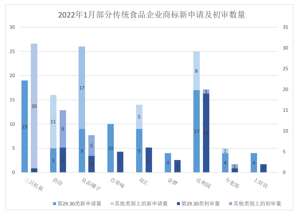 報(bào)告獲取 | 食品行業(yè)商標(biāo)品牌月刊（2022年第1期，總第1期）