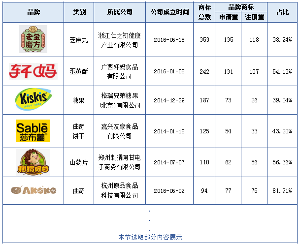 報(bào)告獲取 | 食品行業(yè)商標(biāo)品牌月刊（2022年第1期，總第1期）