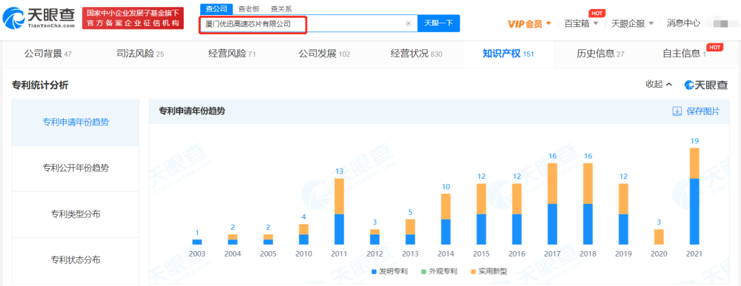 #晨報#優(yōu)迅科技IPO：被訴侵害商標專用權(quán)及不正當(dāng)競爭行為；泰斗微電子勝訴，廣州法院判令u-blox立即停止侵權(quán)并頂額賠償