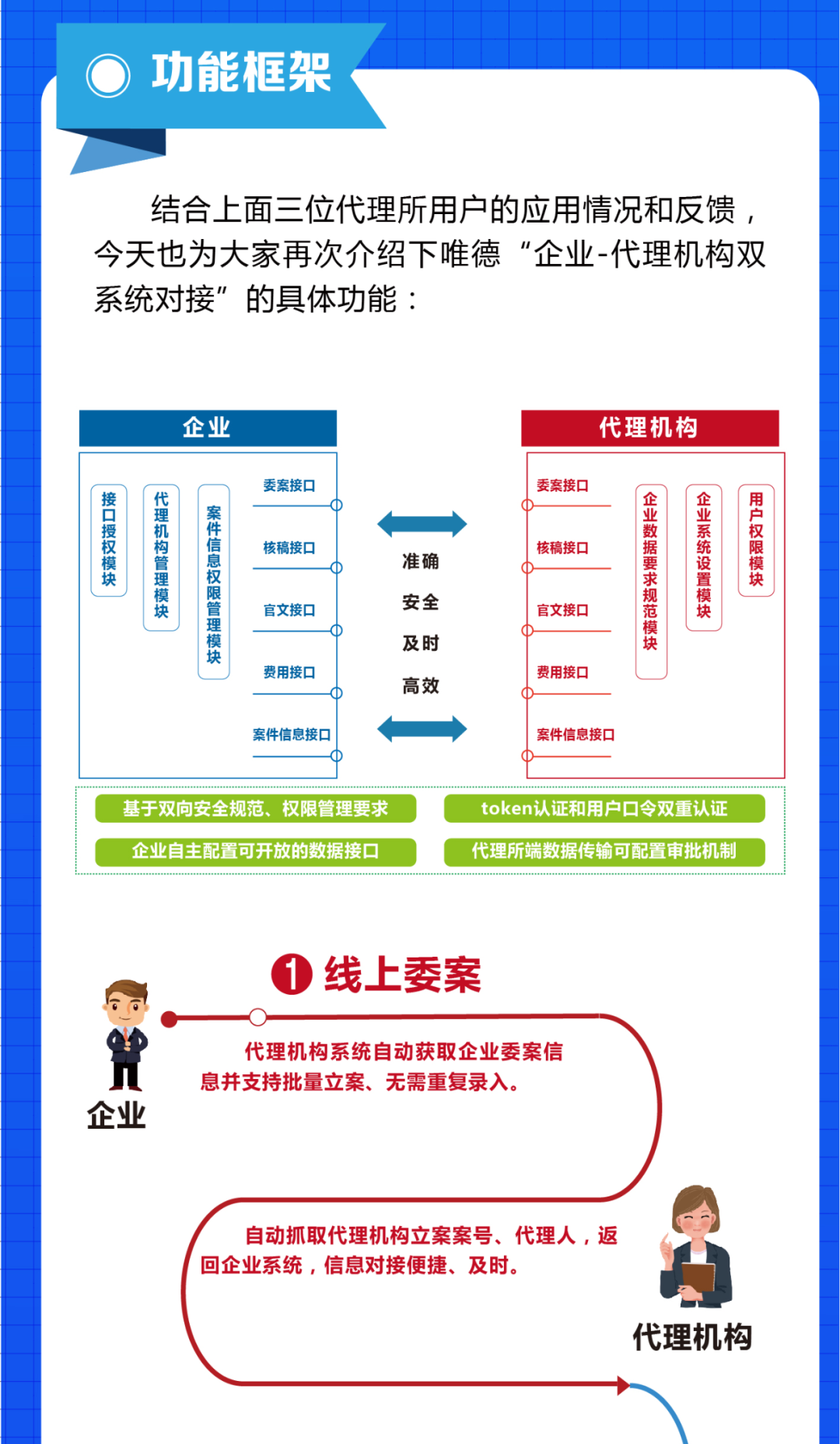 企業(yè)與代理機(jī)構(gòu)業(yè)務(wù)信息如何高效協(xié)同，多家知名代理所負(fù)責(zé)人在線支招