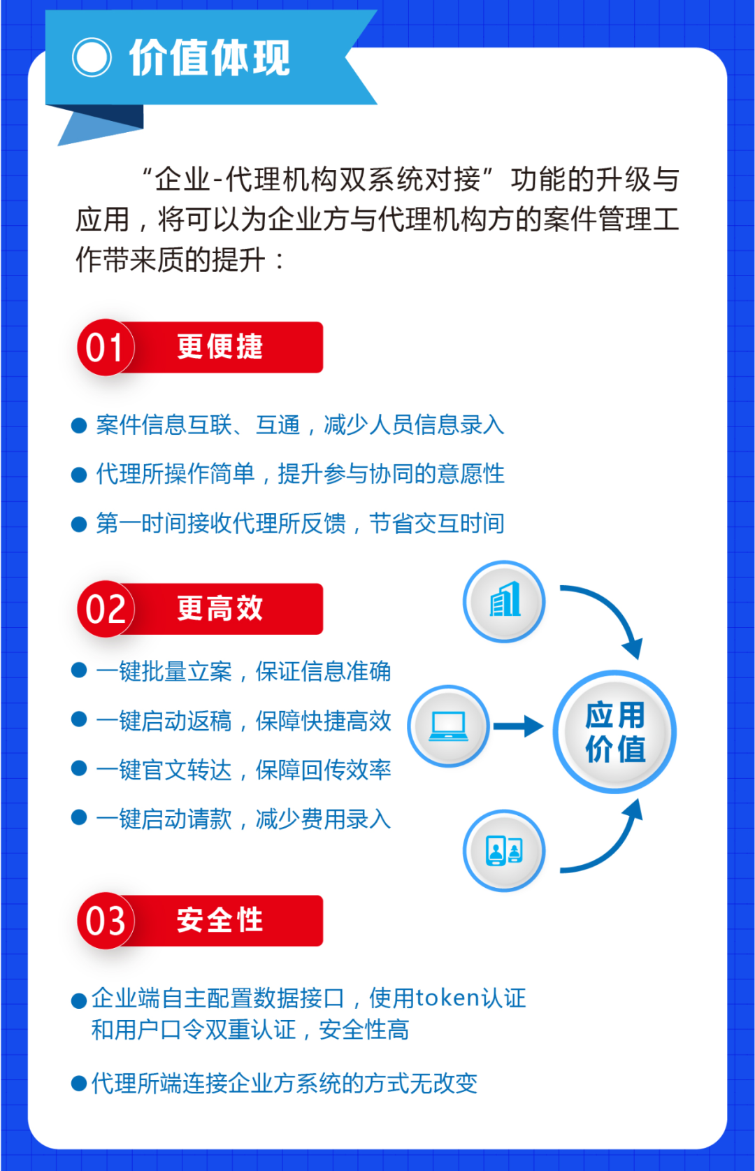 企業(yè)與代理機(jī)構(gòu)業(yè)務(wù)信息如何高效協(xié)同，多家知名代理所負(fù)責(zé)人在線支招