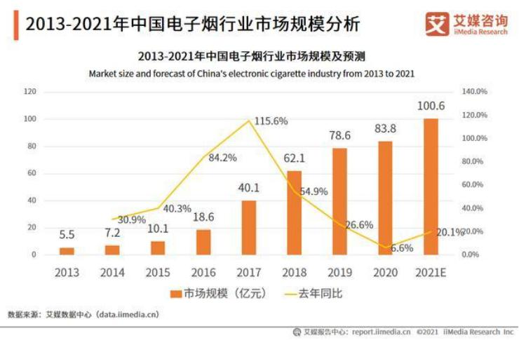 電子煙專利技術洞察報告