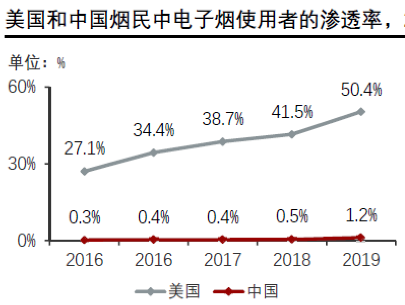 電子煙專利技術洞察報告