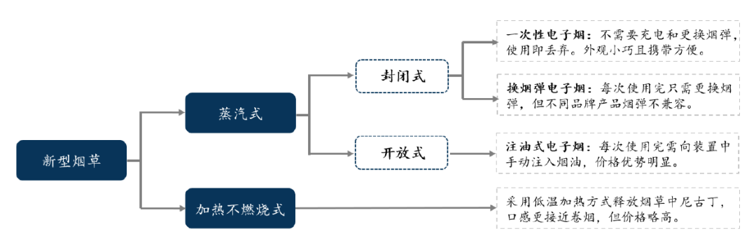 電子煙專利技術洞察報告