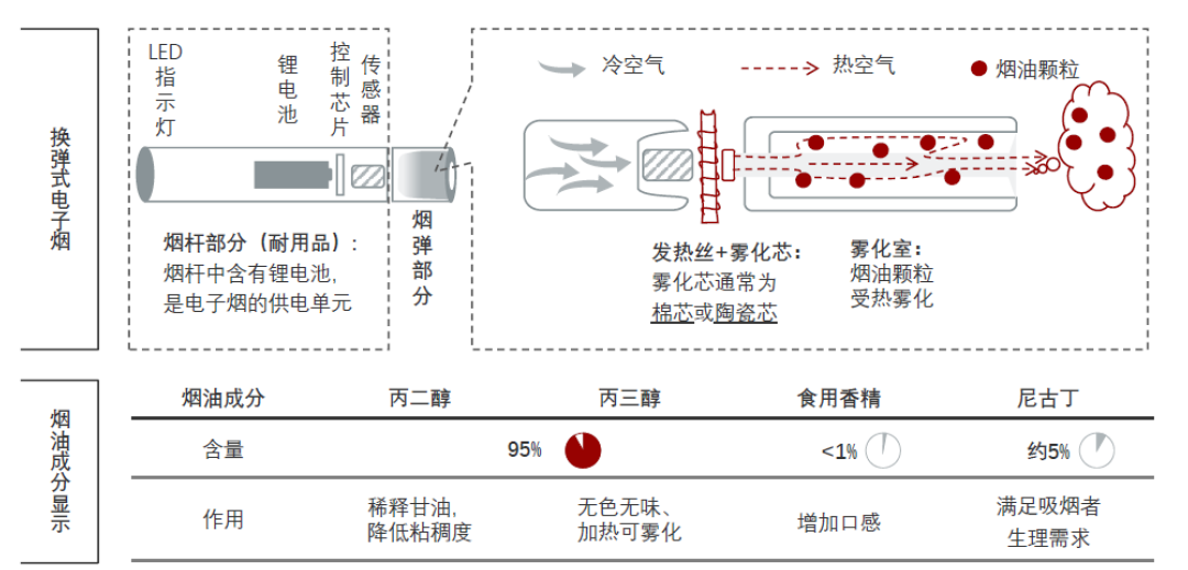 電子煙專利技術洞察報告