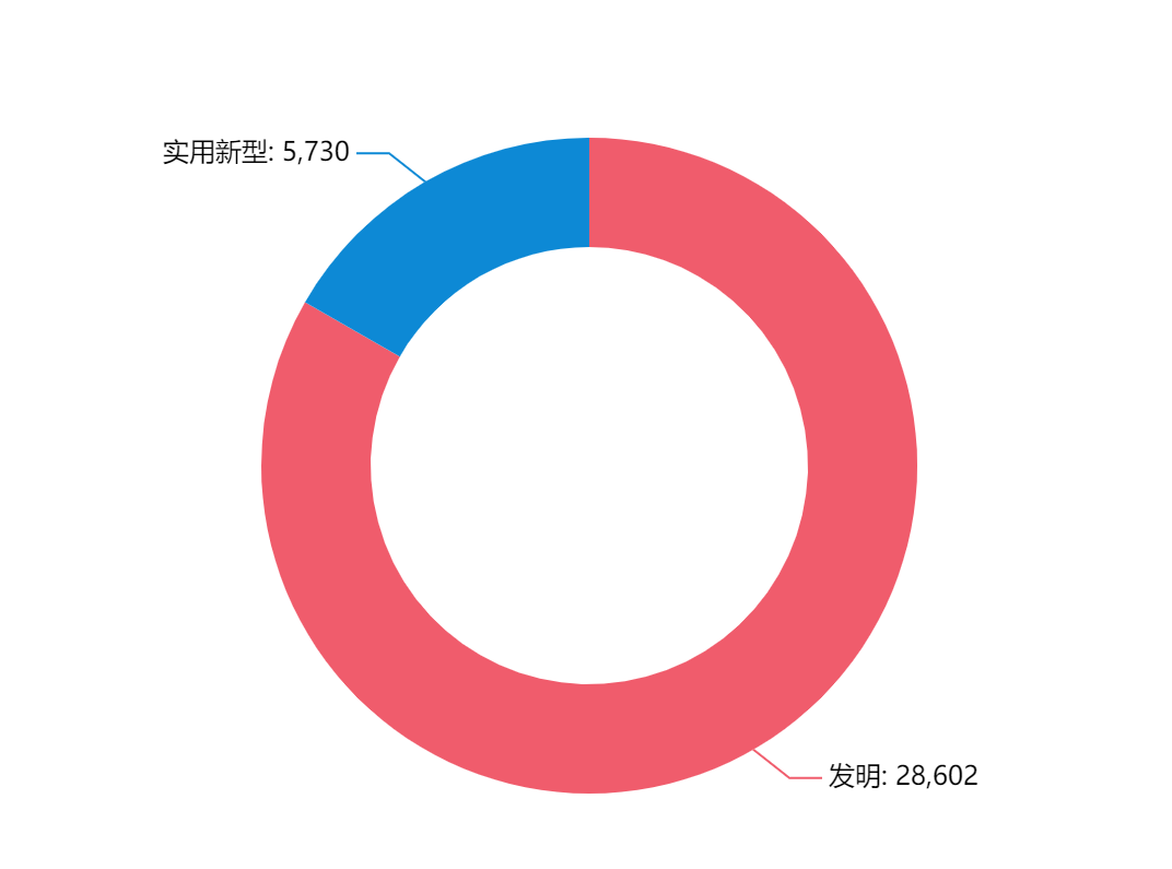 電子煙專利技術洞察報告