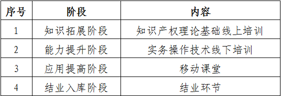 報名！第131屆廣交會省內(nèi)交易團(tuán)知識產(chǎn)權(quán)保護(hù)業(yè)務(wù)培訓(xùn)來啦